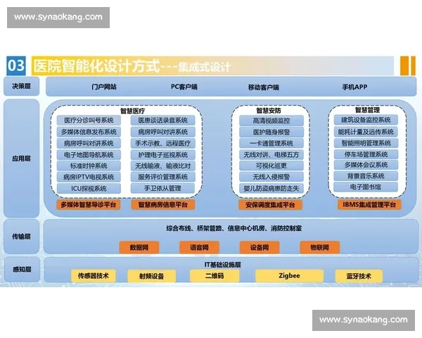 以传感与控制体系优化为核心的智能化系统设计与应用探索