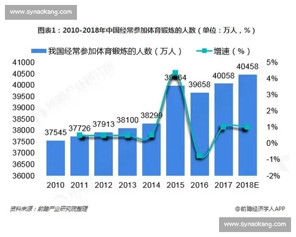 体育运动发展历程与现代社会健康生活方式深度融合研究
