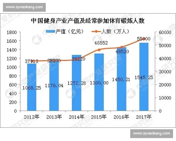 完善国家体育体系建设推动全民健身与竞技体育协调发展研究