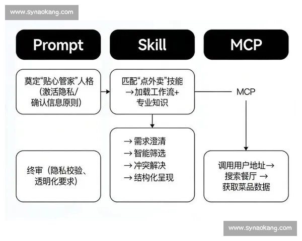 数字智能背景下体育传播内容生态重构与受众参与机制创新研究