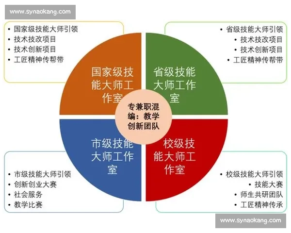 现代体育科学管理模式创新与实践研究探索