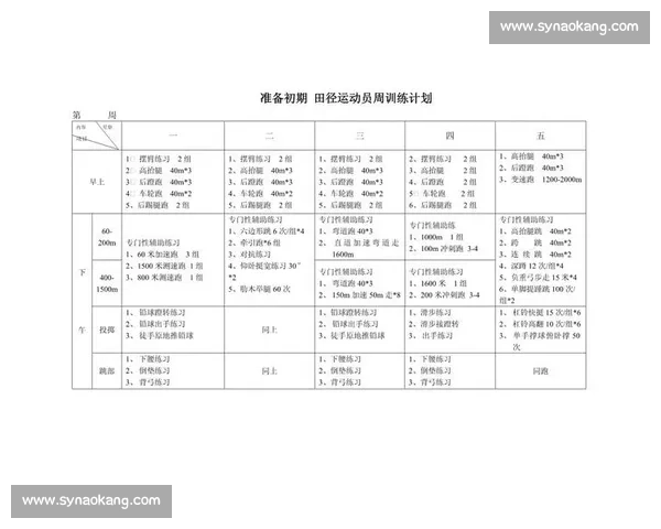 基于体育训练周期科学规划运动计划与效果评估的方法研究