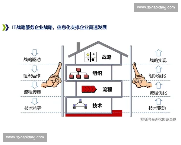 数字化驱动下体育竞技管理体系创新与赛事运营协同发展路径研究